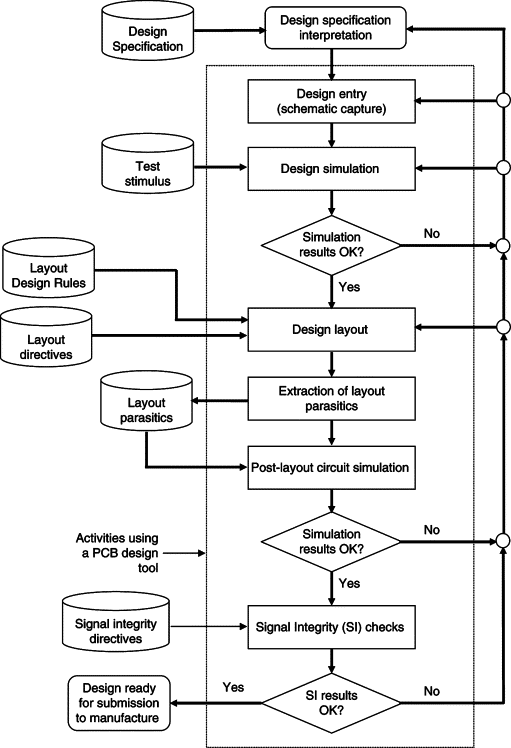 Production steps of printed circuit board