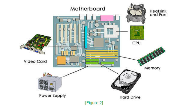 motherboard