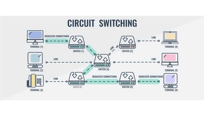 How switching circuits work